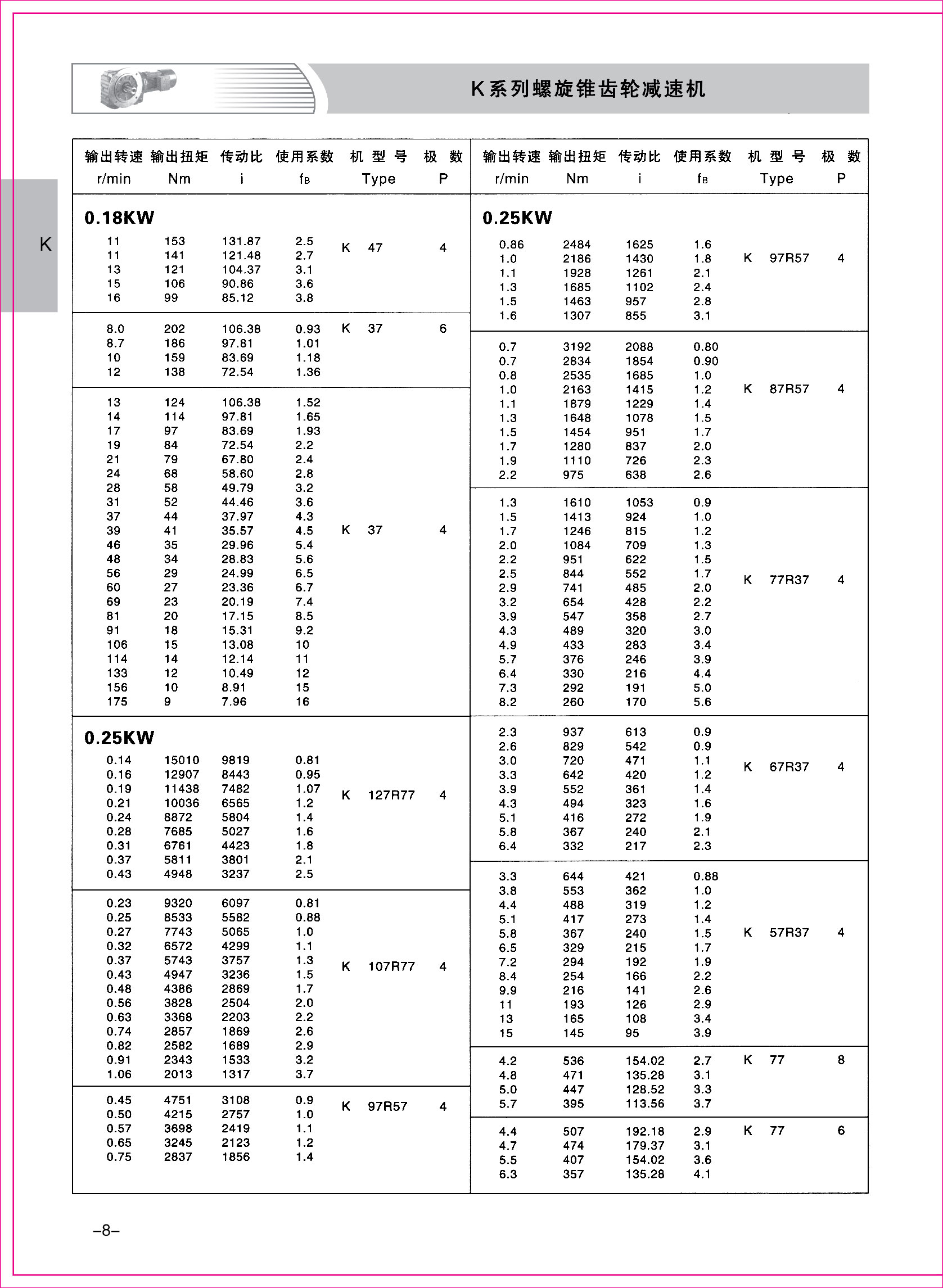 齒輪減速機樣本1-1-08.jpg